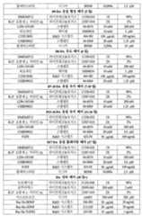 Figure 112019027055115-pct00007