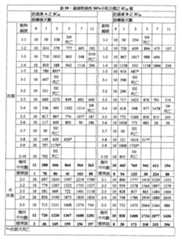 Figure 111129989-A0202-12-0215-192