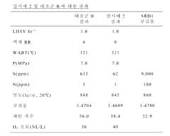 Figure 112014124200738-pct00004