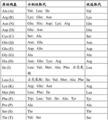 Figure BDA0001242050620000531