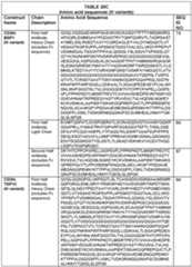 Figure imgf000215_0001