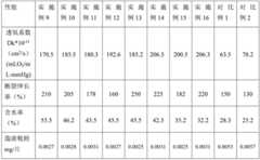 Figure BDA0003026733400000112