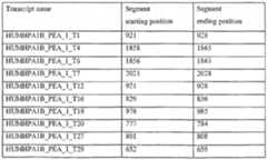 Figure imgf000246_0002