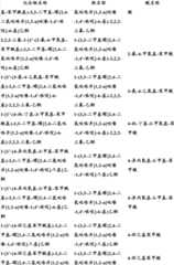 Figure BDA0000375660740002201