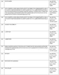 Figure imgf000278_0001