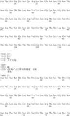 Figure IDA0001956248440000731