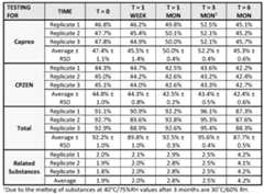 Figure imgf000030_0001