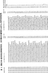 Figure A200680046400D00451