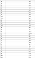 Figure BDA0002713602000001431