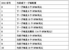 Figure BDA0002117804630000561