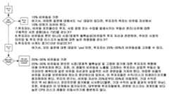 Figure 112006024891318-PCT00011