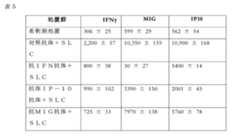 Figure 0007305300000008