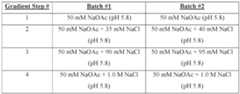 Figure imgf000156_0001