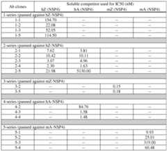 Figure imgf000135_0001