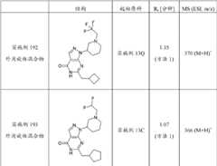 Figure BDA0000095696590001582