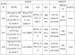 Figure BDA0002268634580003601