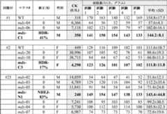 Figure 0007197617000005