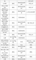 Figure BDA0003059584310001061