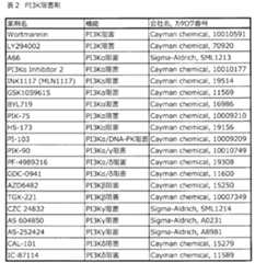 Figure JPOXMLDOC01-appb-T000002