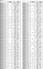 Figure JPOXMLDOC01-appb-T000159