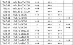 Figure BDA0003856685280001061
