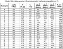 Figure imgf000150_0001