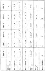 Figure BDA0001768384090000111