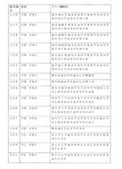 Figure 0007066696000017