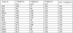 Figure pct00007