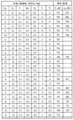 Figure 112008080232502-pct00008