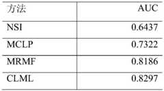 Figure BDA0002305806190000071