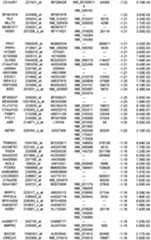 Figure 112018088977530-pat00208