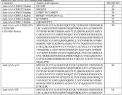 Figure imgf000095_0001