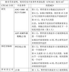 Figure GDA0001177769490000162