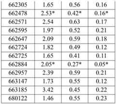 Figure BDA0002715438180001981