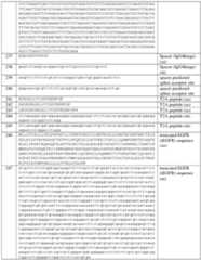 Figure imgf000284_0001