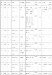 Figure imgf000014_0001