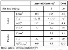Figure imgf000214_0001