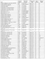 Figure imgf000126_0001