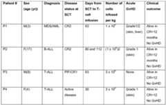 Figure imgf000106_0001