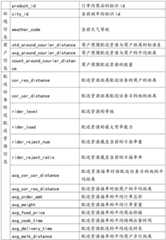 Figure BDA0002242376140000121