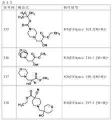 Figure JPOXMLDOC01-appb-T000251