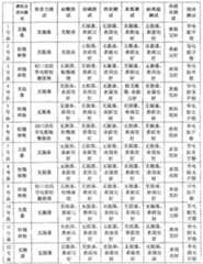 Figure BSA00000666430600111