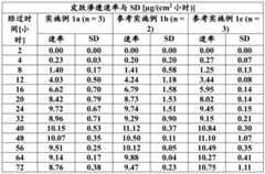 Figure BDA0002841275870000471