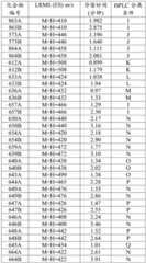 Figure BDA0003027264030004492