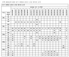 Figure 112014126184618-pct00169