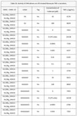 Figure imgf000182_0001