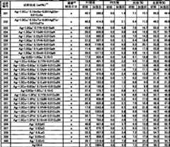 Figure A200680054809D00281