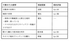 Figure JPOXMLDOC01-appb-T000001