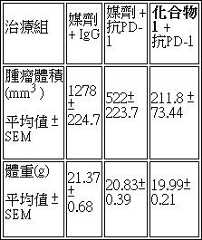 Figure 108119073-A0304-0003